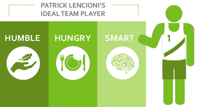 ideal team player 3 traits ideal team player 3 traits
